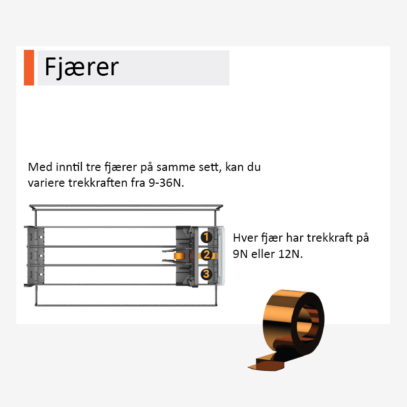 Fjæring for PusherMax hyllesystem for display av butikkvarer.